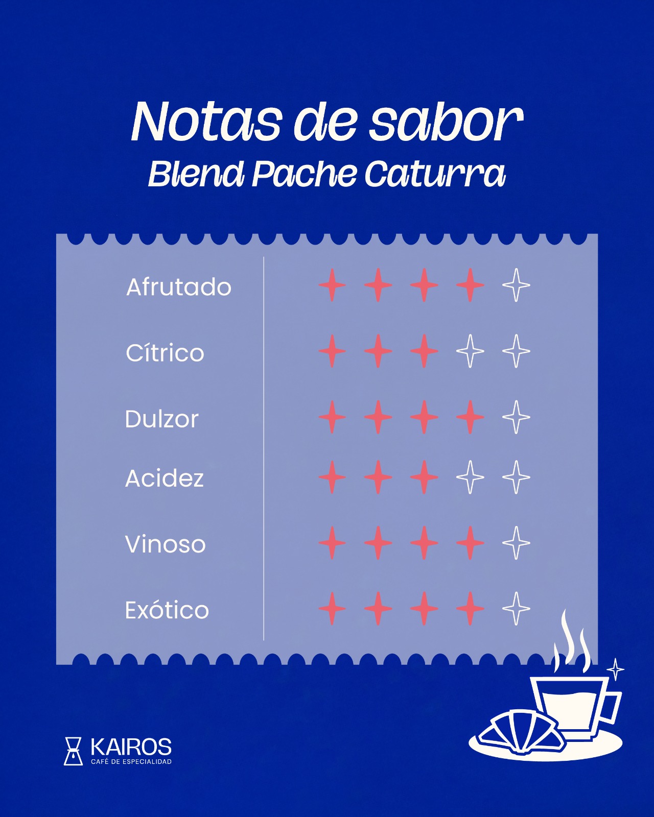 Blend Pache Caturra - Image 4