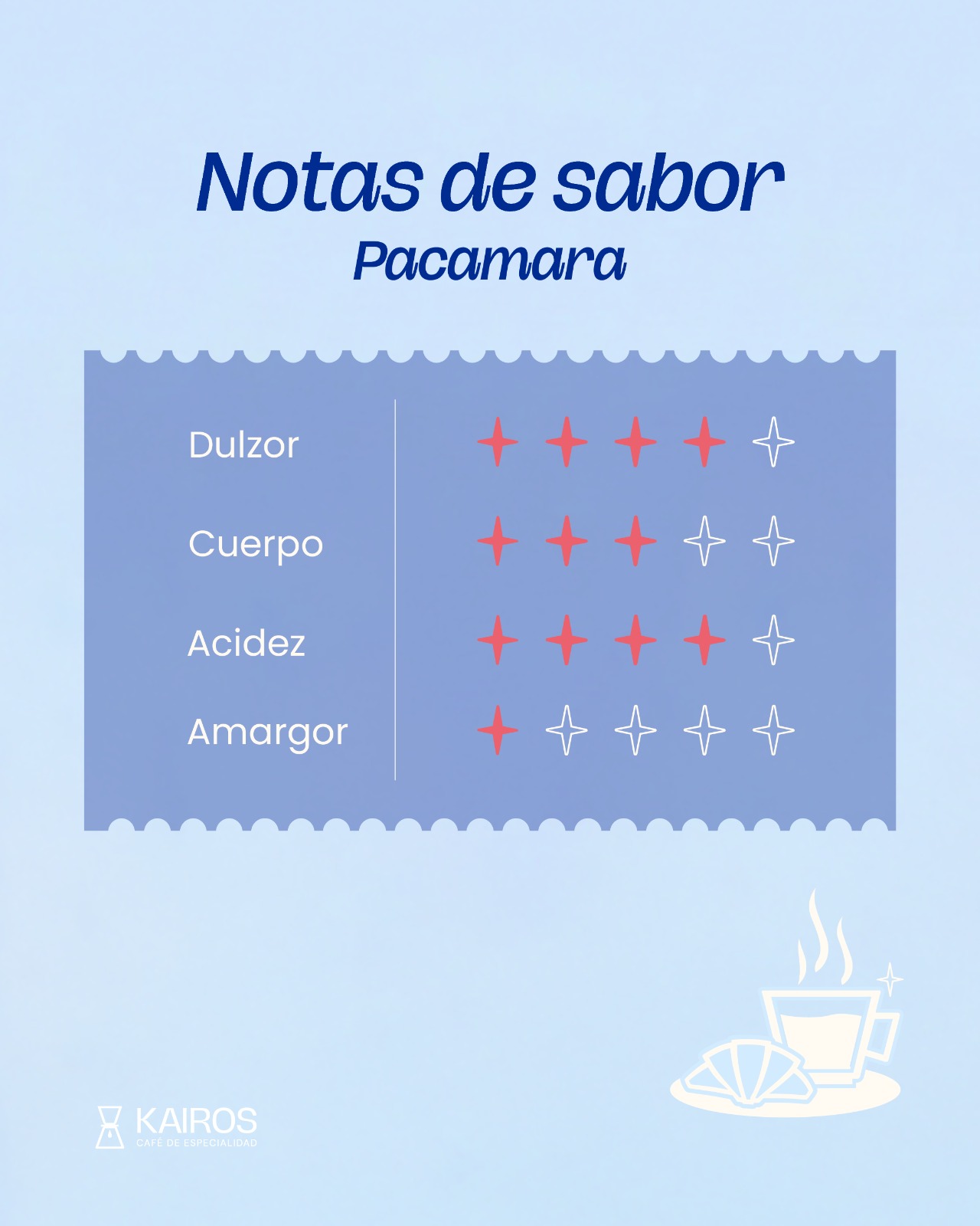 Pacamara - Image 4